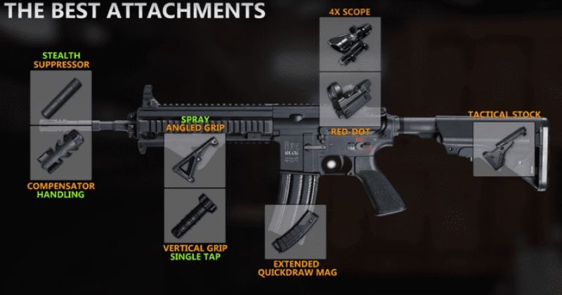 Best Attachments For M416 PUBG Mobile