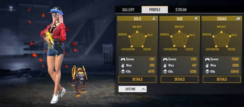 Dev Alone Free Fire ID, Stats & Rankings