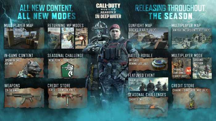 COD Mobile Redeem Codes for 6 June 2021