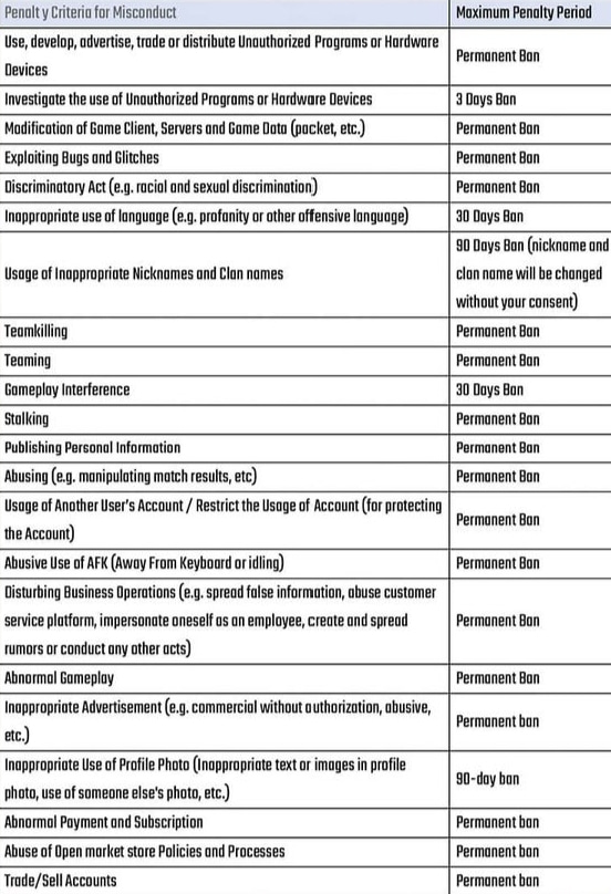 List of illegal activities in BGMI