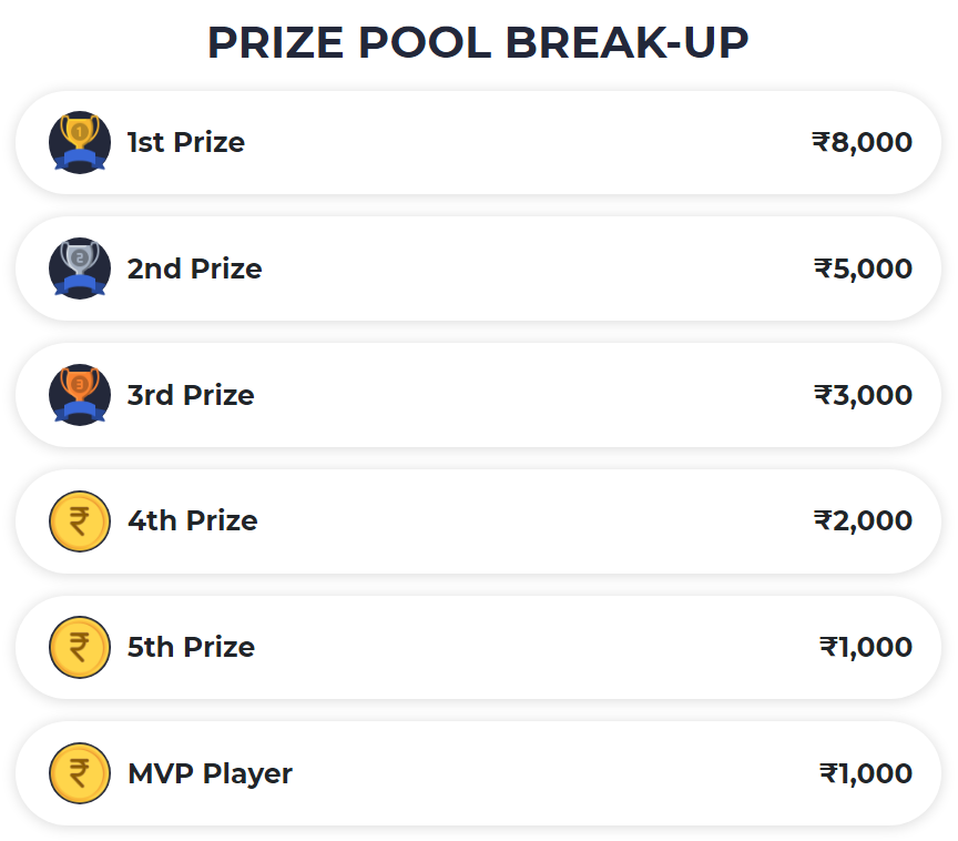 PlayerZon Underdogs Series 1 Prize Pool