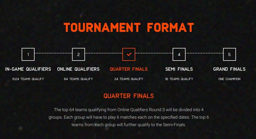 BGIS 2021 Tournament Format