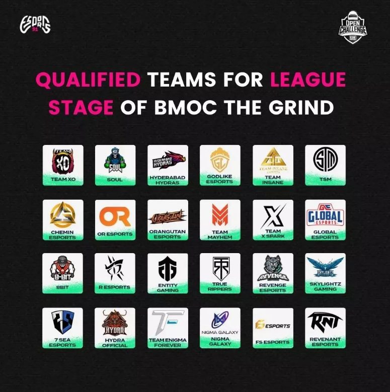 BMOC Grind teams for League stage