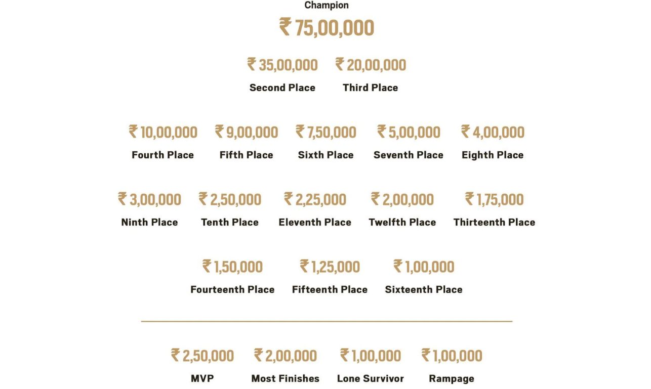 BMPS 2 Crore Total Prize Pool : 75 Lakhs for Winner